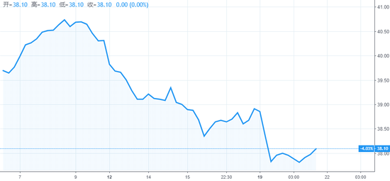 上市首月Pet Care ETF表现较为平淡,来源:TradingView