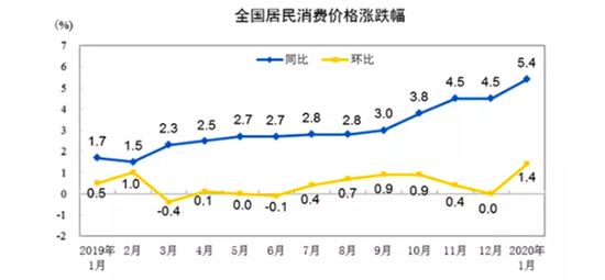 统计师和数据分析,统计员与数据分析专员的区别