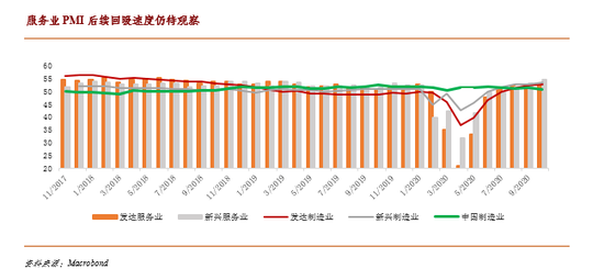 2021世界经济增长总量_世界经济总量图片(3)