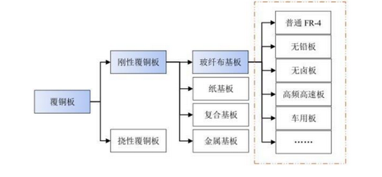 南亚新材主要产品