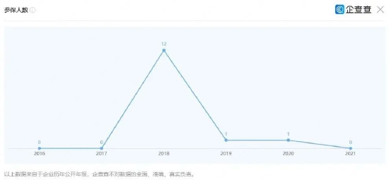 “中资北方”再次改名“点牛优选”，竟然因“搬家”被警示约谈，合规在哪？