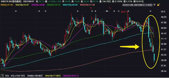 【ETF操盘提示】逢跌抢筹,科技ETF(515000)单日获2400万元增仓!通信设备龙头跌停,机构力挺!医药风暴何时休?