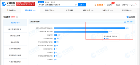 来源:天眼查