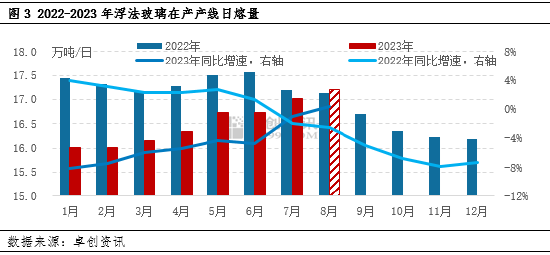 浮法玻璃：市场信心分化，未来价格能否继续上涨