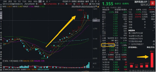 重挫之后,高层释放暖意!12月游戏版号创年内新高,后市该如何走?这只热门QDII基金再创天量,国防军工全天领涨!