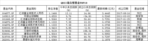 数据来源：wind 截至日期：2018年8月30日