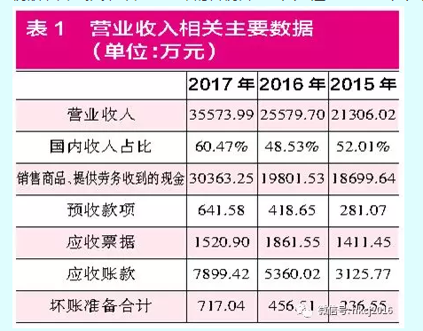 收入证明_营业收入是含税的吗