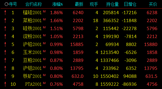 98乐富通娱乐·短道速滑世锦赛范可新逆转 实现500米三连冠!