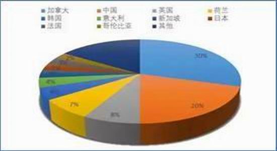 新浪期货:60月均线压制 原油展开新一轮调整|中
