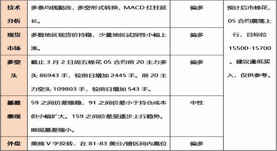 新浪期货:棉价波段式前行|广州期货