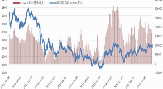 新浪期货:避险需求回归 金强银弱延续