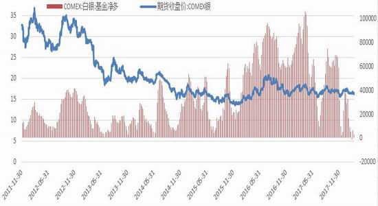 新浪期货:避险需求回归 金强银弱延续