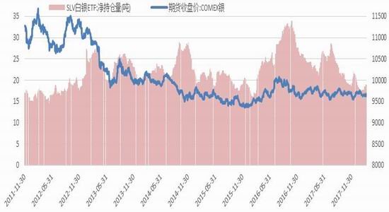 新浪期货:避险需求回归 金强银弱延续