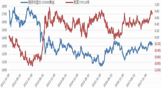 新浪期货:避险需求回归 金强银弱延续