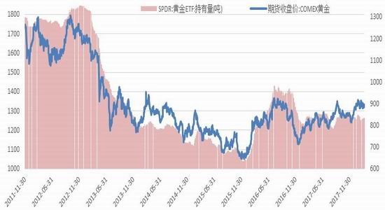 新浪期货:避险需求回归 金强银弱延续