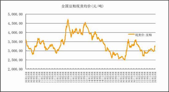 豆油期货价格走势一年 yk-O-fysqfnh2606737.jpg