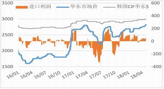 安庆石化2020gdp_安庆2020年地铁规划图(3)