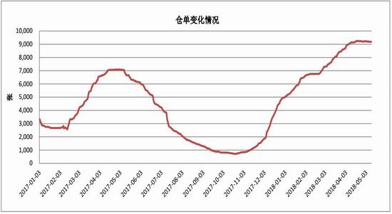 银河期货:郑棉走强 储备棉成交率提高|银河期货