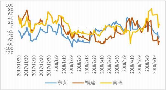 银河期货:中美贸易谈判大概率放开DDGS 利空