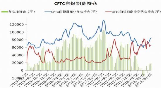 瑞达期货:金银走势分化 沪金续跌沪银微涨