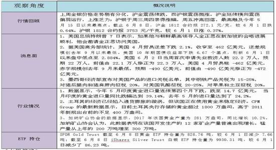 瑞达期货:金银走势分化 沪金续跌沪银微涨