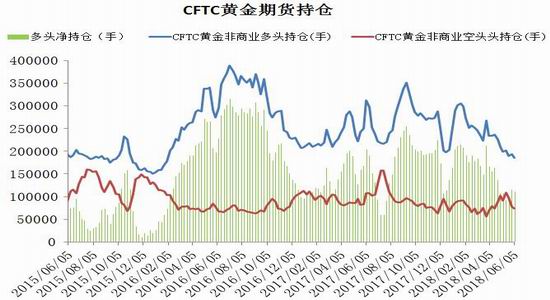 瑞达期货:金银走势分化 沪金续跌沪银微涨
