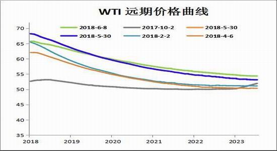 银河期货:EIA上调2018年美国原油产量|银河期