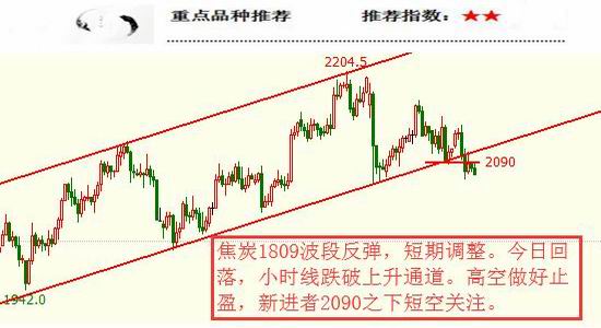 国元期货简一交易06.26交易策略