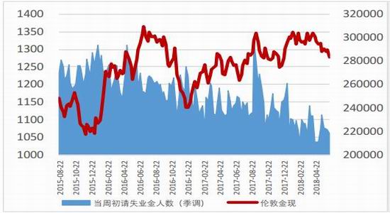 非农人口就业数据_大非农数据图片(3)