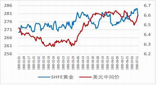 人口资料_整理人口普查资料图片(2)