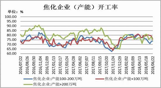 瑞达期货:环保限产持续影响 煤焦宽幅震荡重心
