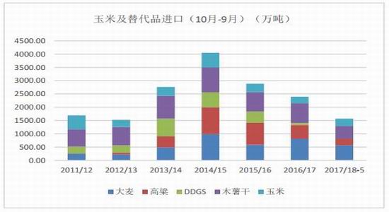 某地年初人口400万_下图是某地区1950 1980年人口增长图 读图回答l 2题 1 30年间该