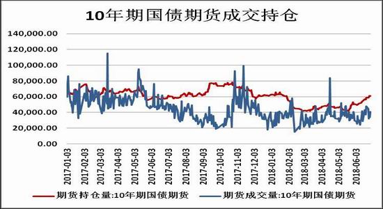 gdp增速_2018 消费 gdp