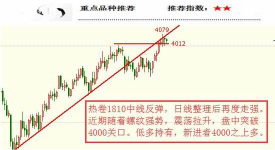 国元期货简一交易07.19交易策略