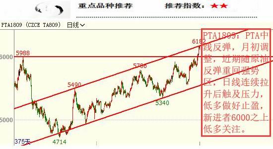 国元期货简一交易07.27交易策略