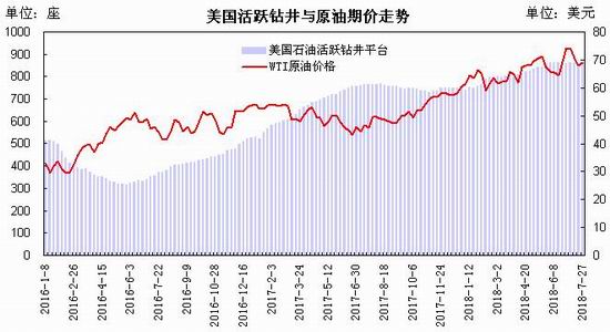 瑞达期货:美伊关系紧张支撑 原油呈现高位强势