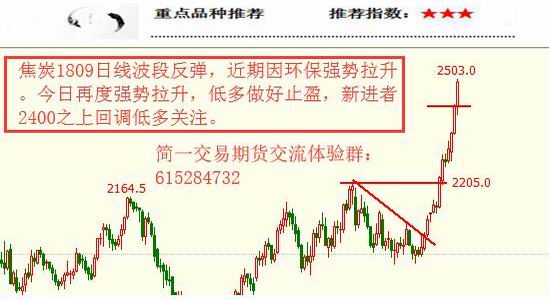 国元期货简一交易08.07交易策略