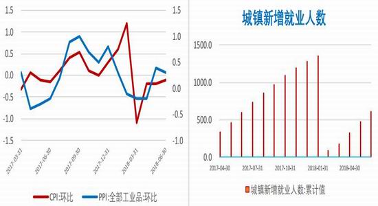 中国国债 gdp_中国国债收益率会向名义GDP增速收敛吗(3)