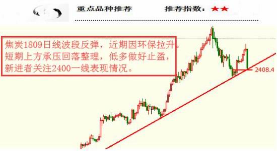 国元期货简一交易08.09交易策略
