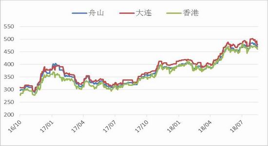 国内原油期货报价 wsii-hhzsnec4315946.jpg