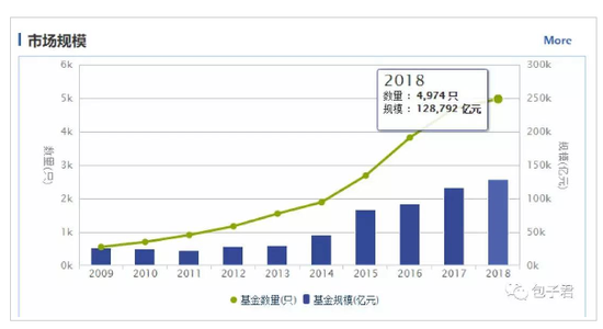 基金清盘或将成为常态 2大技巧避免买到清盘基金