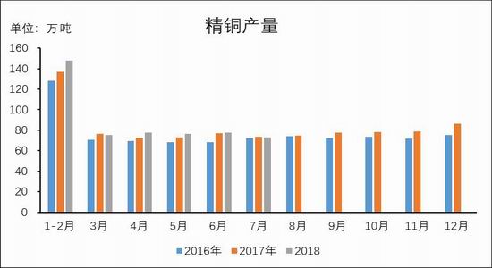 银河期货：铜供应仍然过剩 关注中美贸易谈判动向