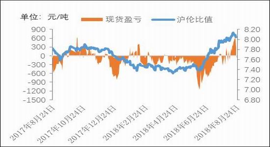 银河期货：铜供应仍然过剩 关注中美贸易谈判动向