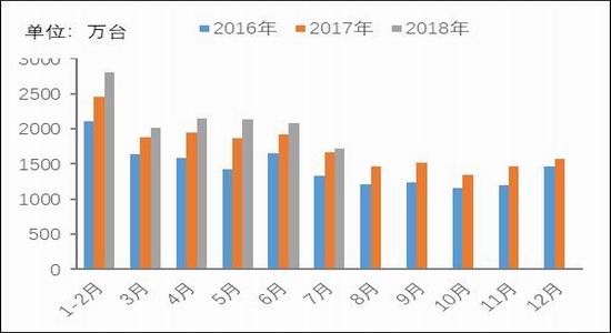 银河期货：铜供应仍然过剩 关注中美贸易谈判动向