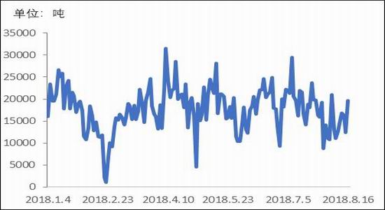 银河期货：铜供应仍然过剩 关注中美贸易谈判动向