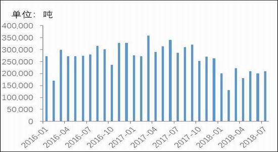 银河期货：铜供应仍然过剩 关注中美贸易谈判动向