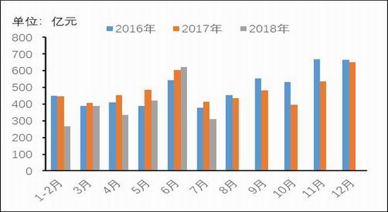 银河期货：铜供应仍然过剩 关注中美贸易谈判动向