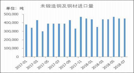 银河期货：铜供应仍然过剩 关注中美贸易谈判动向