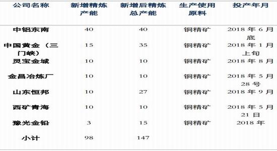 银河期货：铜供应仍然过剩 关注中美贸易谈判动向