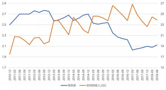 银行贷款收入证明模板_商业银行的收入结构(2)